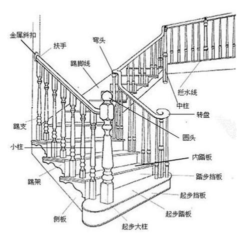 樓梯標準尺寸|樓梯的尺寸多少才適合，室內樓梯標準尺寸是多少